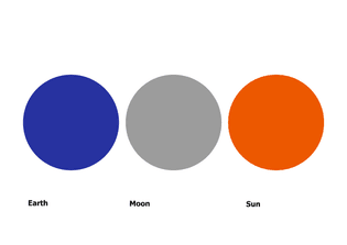 Colours