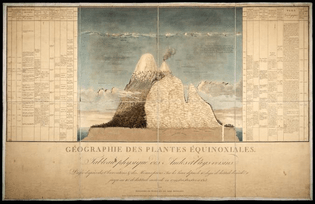Alexander von Humboldt & Aimé Bonpland (1805) Essay on the Geography of Plants