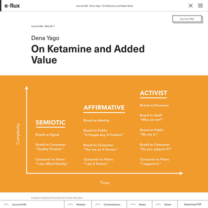 On Ketamine and Added Value