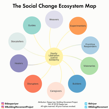 Deepa Iyer, “The Social Change Ecosystem Map” (2018)