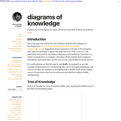 diagrams of knowledge – the scottbot irregular