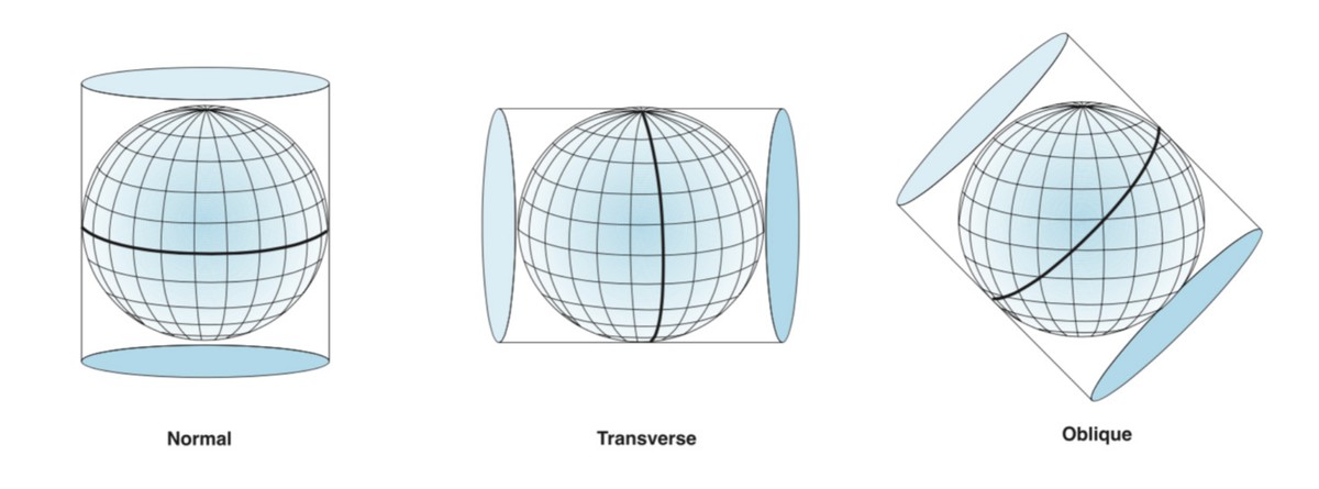 Нормальные проекции. Нормальная картографическая проекция поперечная косая. Цилиндрическая картографическая проекция. Проекции азимутальная цилиндрическая. Цилиндрическая проекция в картографии.