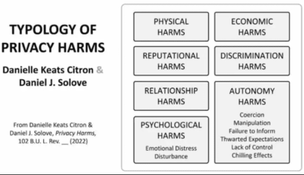 Typology of Privacy Harms