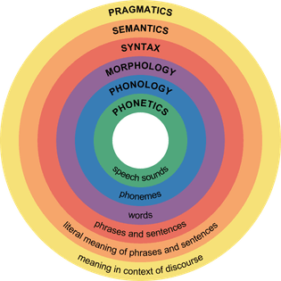 difference-between-semantics-and-pragmatics_figure-1.png
