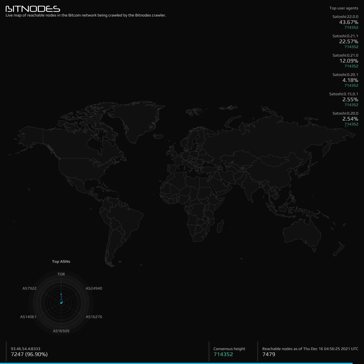 Bitnodes live map | Are.na