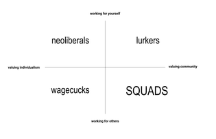 Squad Formation