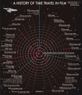 a-history-of-time-travel-in-films_502916054aaa2_w1500.jpg
