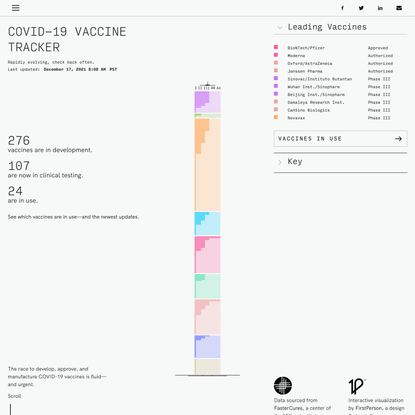 COVID-19 Vaccine Visualization