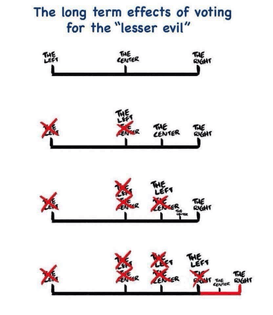 lesser evil
