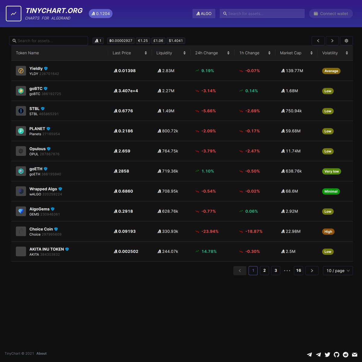 tinychart crypto