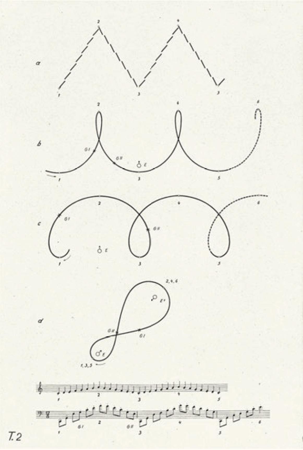 Alexander Trusit - Law of Movement