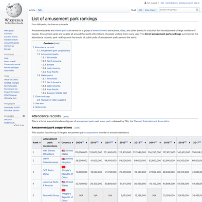 List of amusement park rankings - Wikipedia