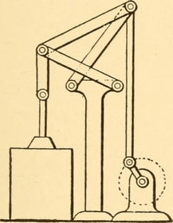 Image from page 248 of "Mechanical appliances, mechanical movements and novelties of construction; a complete work and a continuation, as a second volume, of the author's book entitled "Mechanical movements, powers and devices" ... including an explanator
