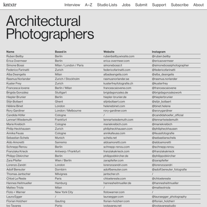 Kontextur – Photographers – Studio List