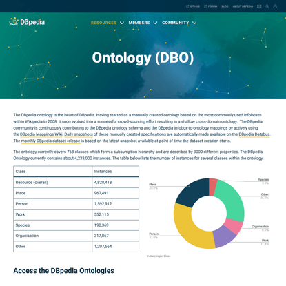 Ontology (DBO) - DBpedia Association