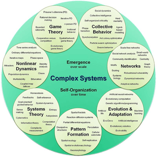 800px-complex_systems_organizational_map.jpg