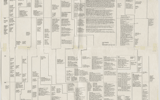 Charting Fluxus: George Maciunas