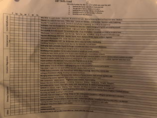 Skills list for everyday life 