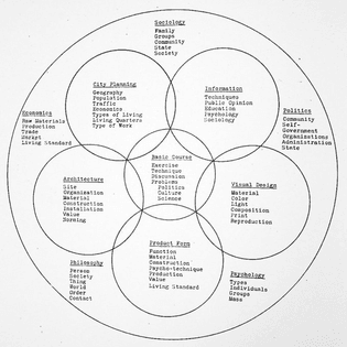Ulm course structure, 1951 