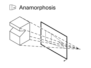 Diagram: Anamorphosis