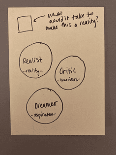 Realist / Critic / Dreamer 