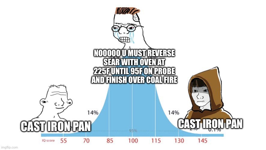 Bell curve meme — Are.na
