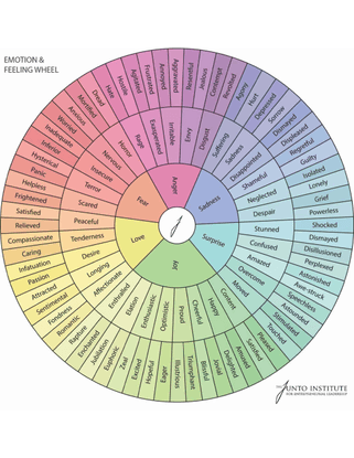 emotion-wheel.pdf