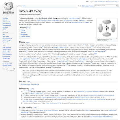 Pathetic dot theory - Wikipedia