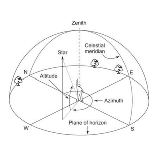 horizon coordinate system