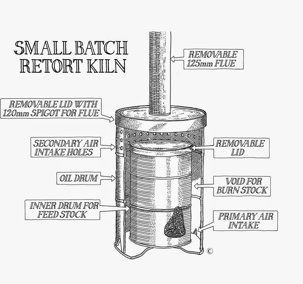 kilnpic.jpg — Are.na