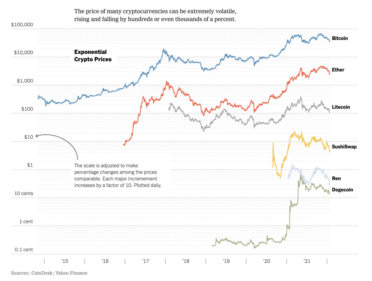 crypto bubble burst reddit