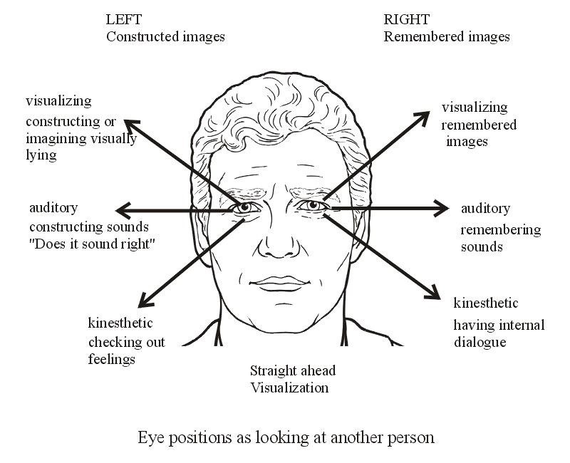 access-someones-thoughts-using-only-their-eye-movements.w1456.jpg