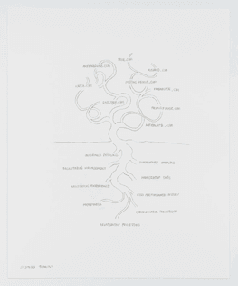 David Byrne, “Systems Thinking” (2003)