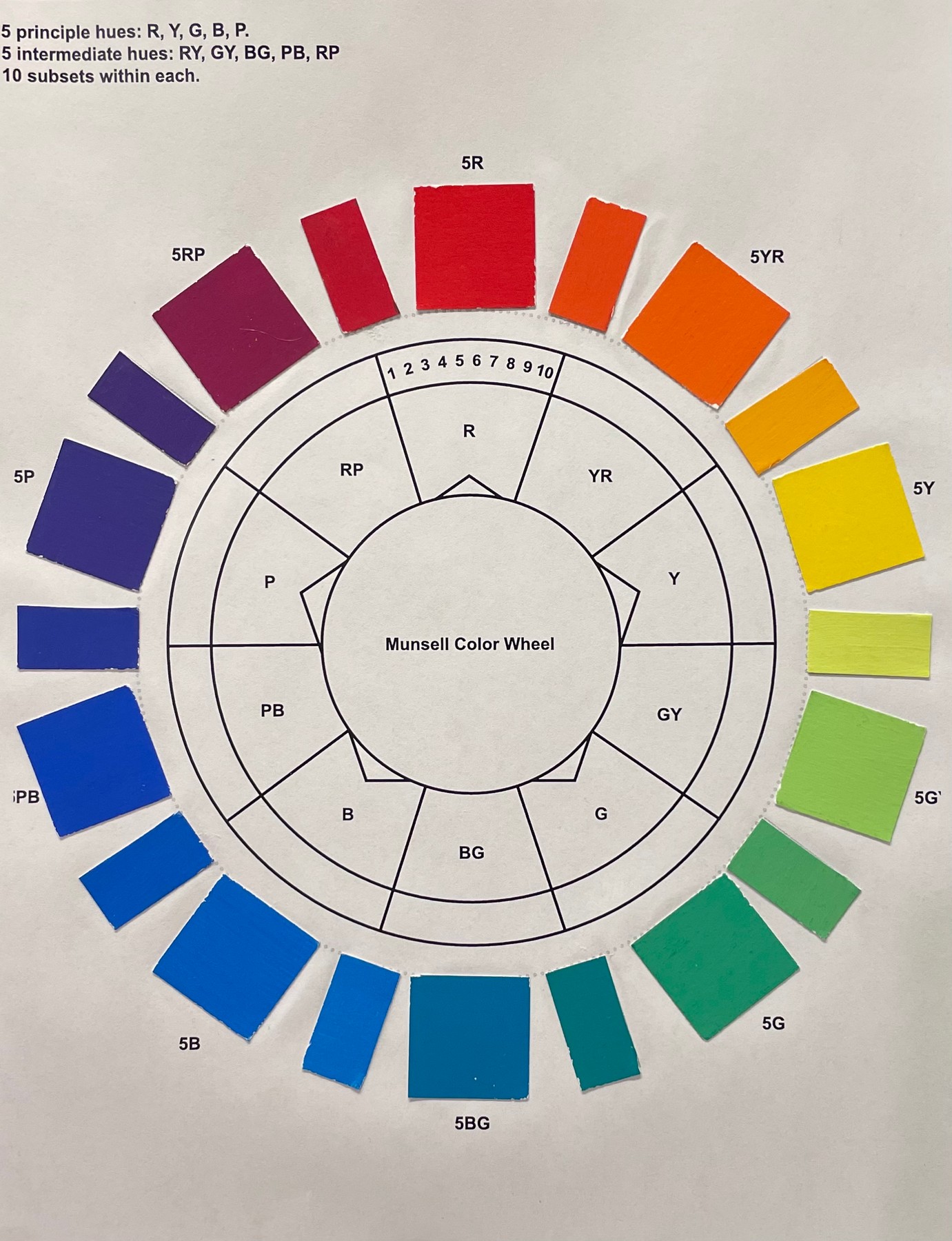 Munsell Color Wheel — Are.na