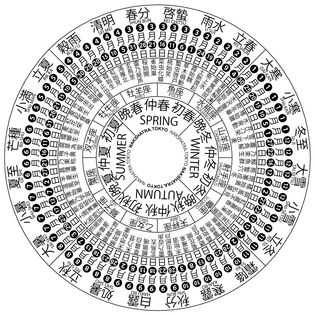 72 microseasons