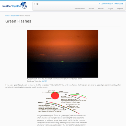 Green Flashes – WeatherTogether