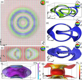 3d-topological-soliton-with-q-14-1-a-b-computer-simulated-a-in-plane-and-b.jpg