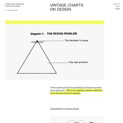 Vintage Charts on Design