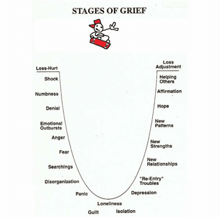 Stages of Grief