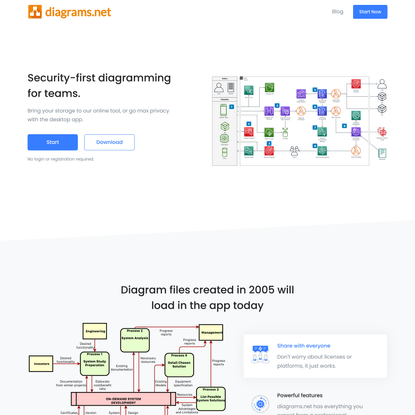 Diagram Software and Flowchart Maker
