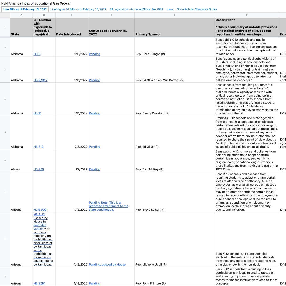 PEN America Index of Educational Gag Orders - Google Drive — Are.na