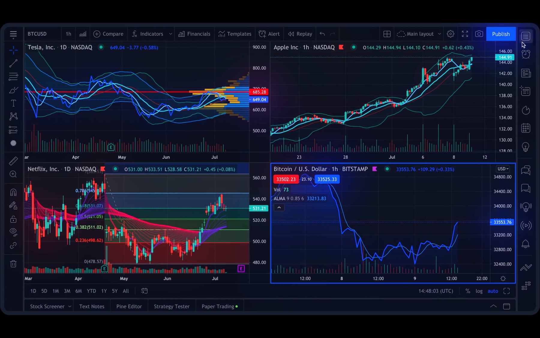 Start trade. Графики трейдинг. Трейдинг Вью. TRADINGVIEW трейдинг. Трейдингвью графики.