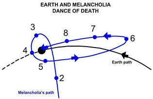 Earth and melancholia dance of death