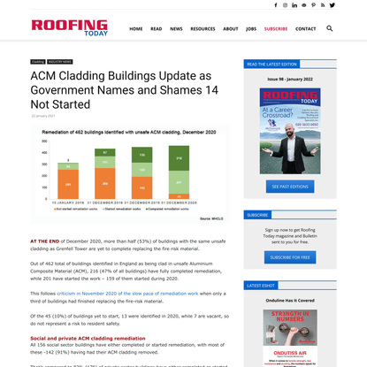 ACM Cladding Buildings Update as Government Names and Shames 14 Not Started - Roofing Today