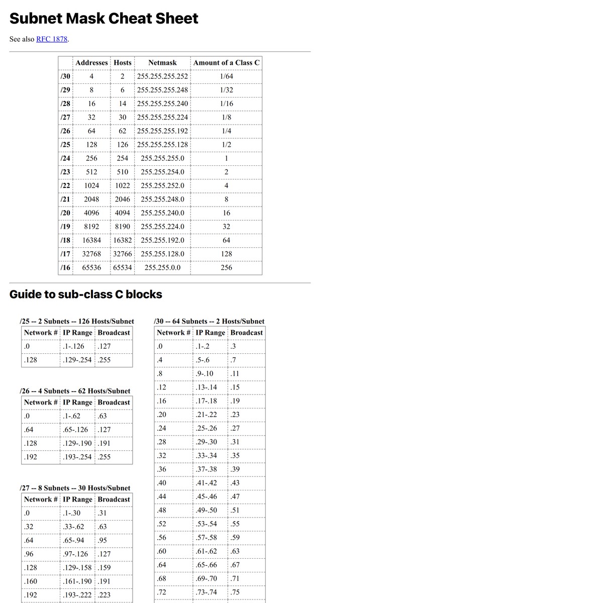 subnet-mask-cheat-sheet-are-na