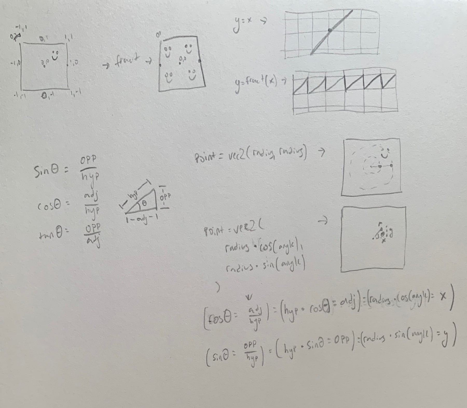 basic_trig_in_glsl.jpg