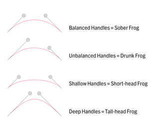 Frog Bezier Curve