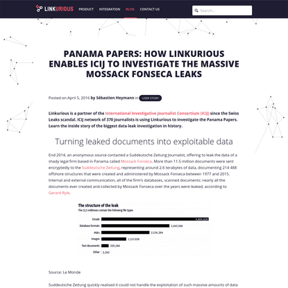 Panama Papers: How Linkurious enables ICIJ to investigate the massive Mossack Fonseca leaks - Linkurious