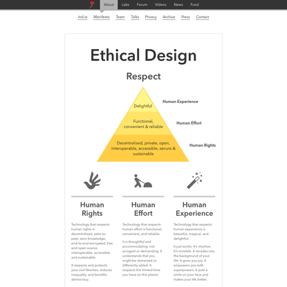 Ind.ie - Ethical Design Manifesto