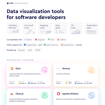 Data visualization tools — the awesome list